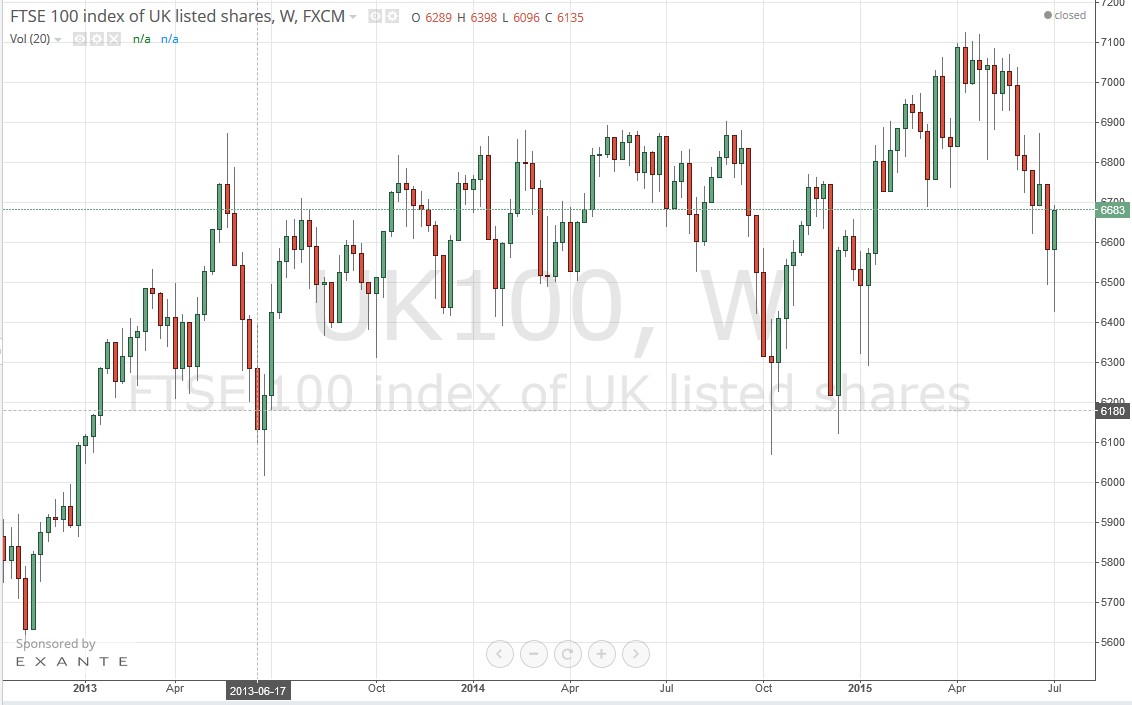 FTSE100 on Trading View...