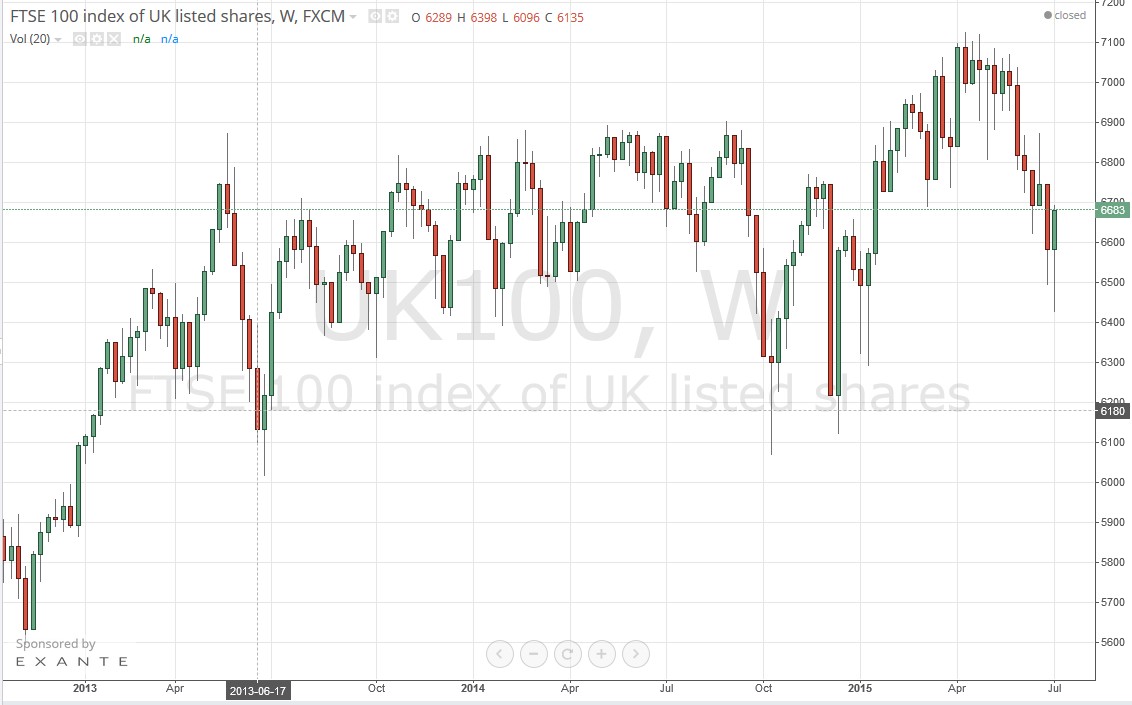 FTSE100 on Trading View...
