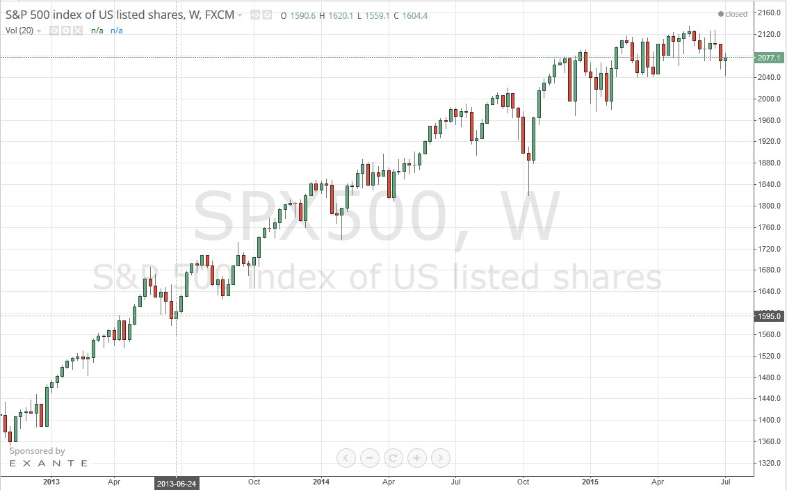 SPX500 on Trading View...